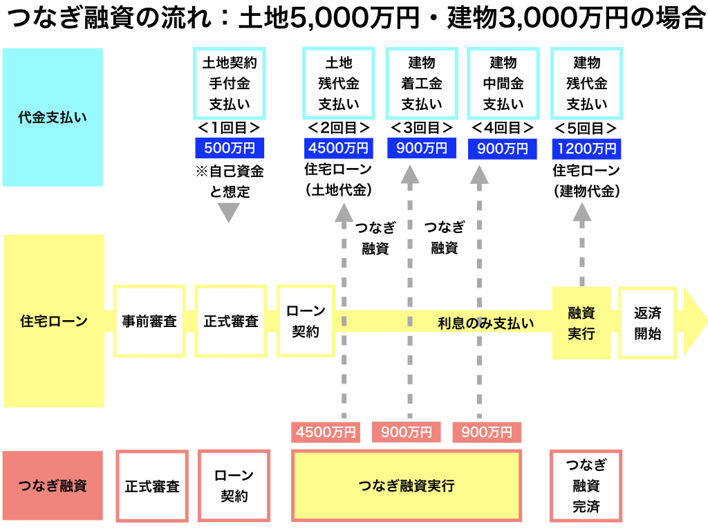 注文住宅　住宅ローン