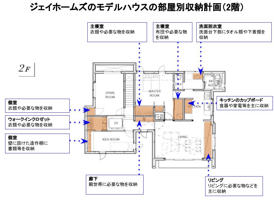 ジェイホームズ　モデルハウス　収納計画　2階 親世帯