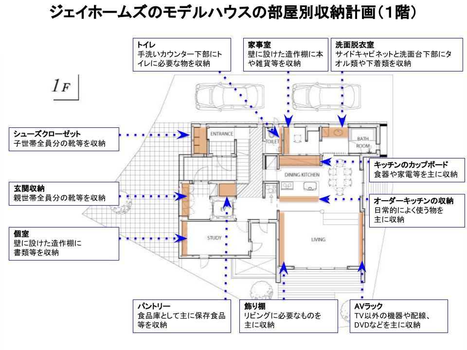 ジェイホームズ　モデルハウス　収納計画　１階　子世帯