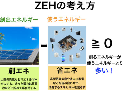 ZEHの考え方