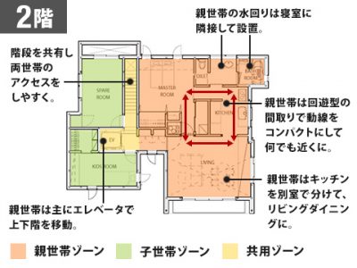 二世帯住宅　説明図（２階）
