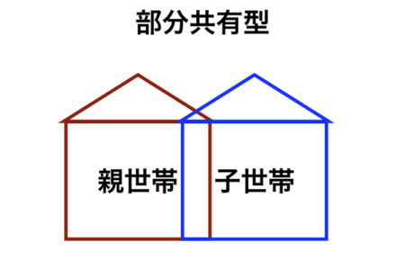 二世帯住宅　部分共有型