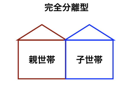 二世帯住宅　完全分離型