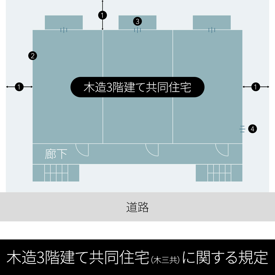 １時間準耐火建築物