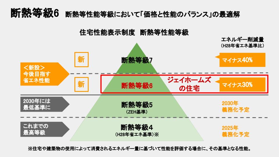 注文住宅で必須な断熱性！必ず知っておきたい断熱等級とは？