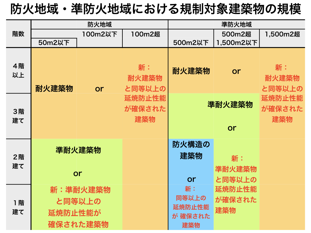 木造で可能な１時間耐火建築物