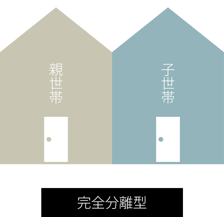 【完全分離型】気配をデザインする高度な設計手法